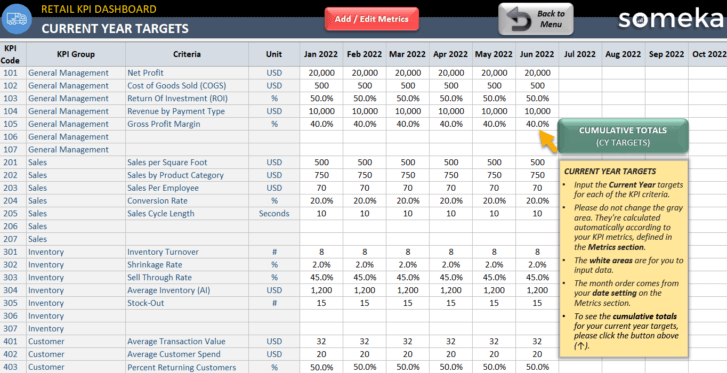 Current Year Targets