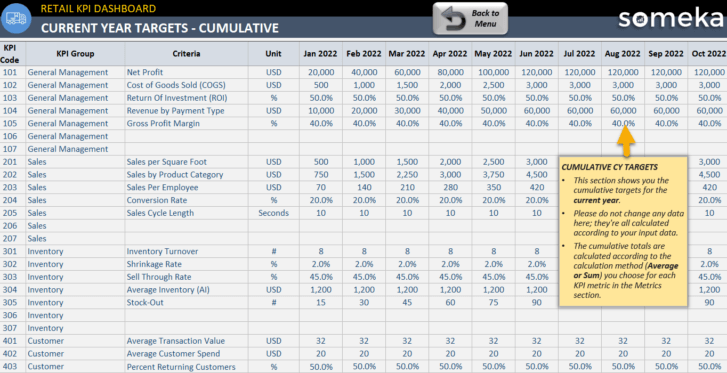 Current Year Targets - Cumulative