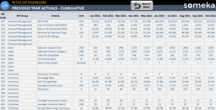 Previous Year Actuals - Cumulative