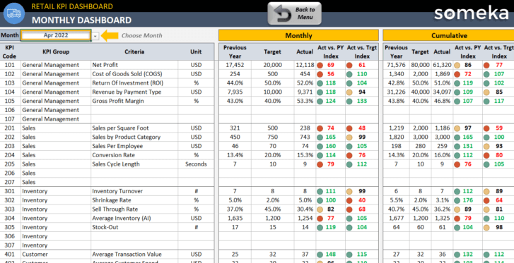 Retail KPI Dashboard Excel Template