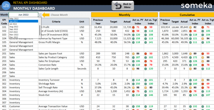 Monthly Dashboard