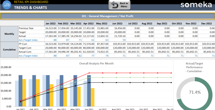 Trends and Charts