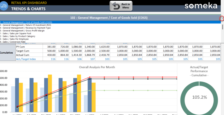 General Management KPI