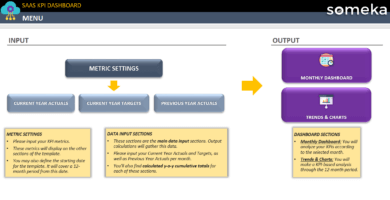 SaaS KPI Dashboard Excel Template