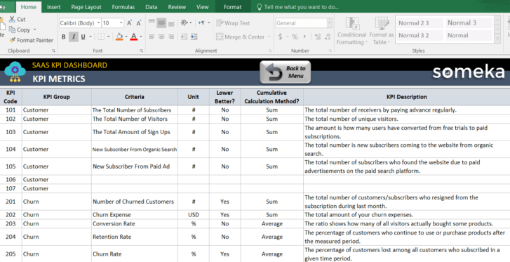 SaaS KPI Dashboard Excel Template