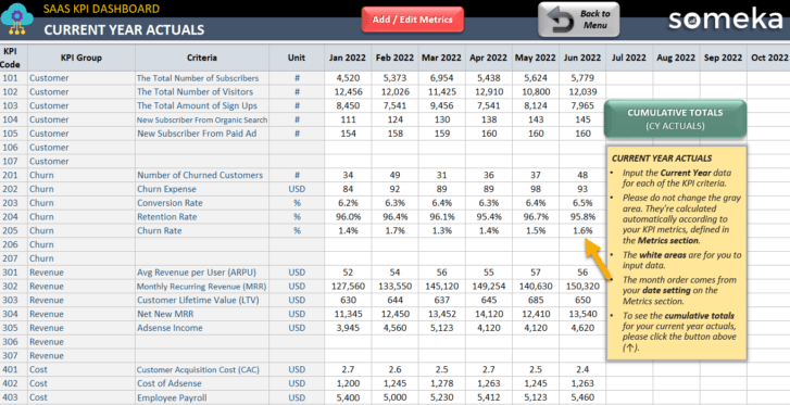 SaaS KPI Dashboard Excel Template