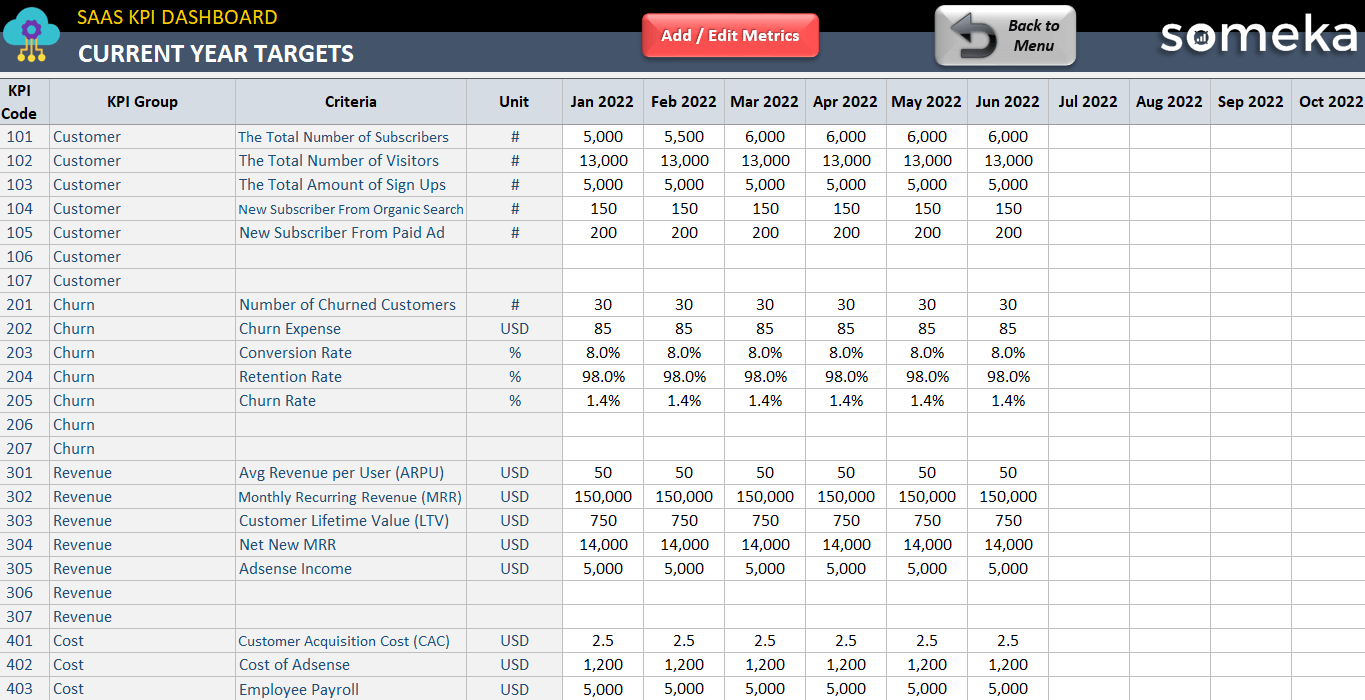 Kpi excel