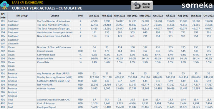 Current Year Actuals - Cumulative