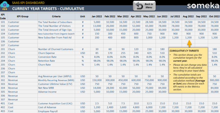 Current Year Targets - Cumulative