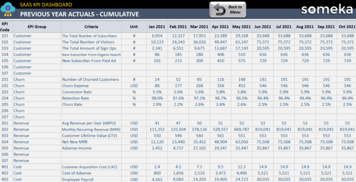 Previous Year Actuals - Cumulative