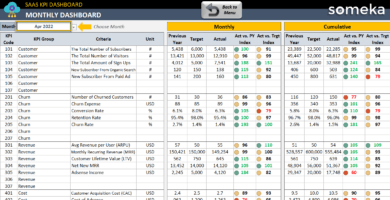 SaaS KPI Dashboard Excel Template