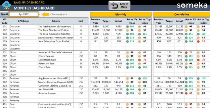 SaaS KPI Dashboard Excel Template