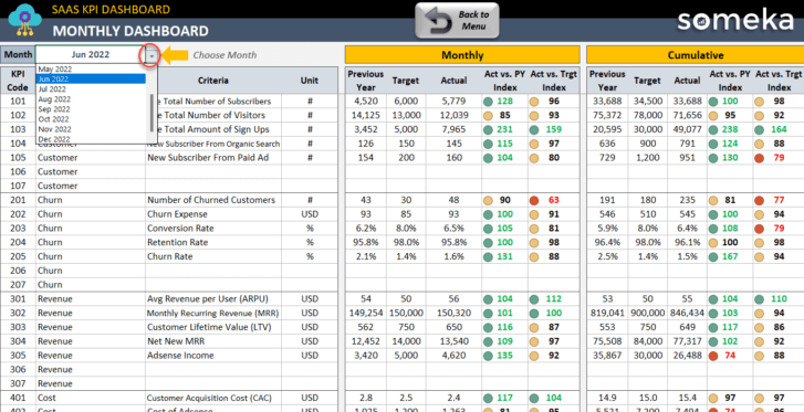 Monthly Dashboard KPI