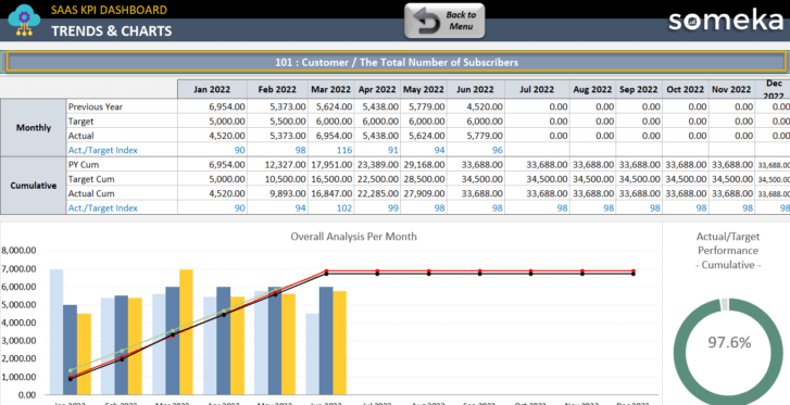 Trends And Charts