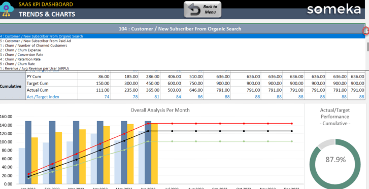 Customer KPI