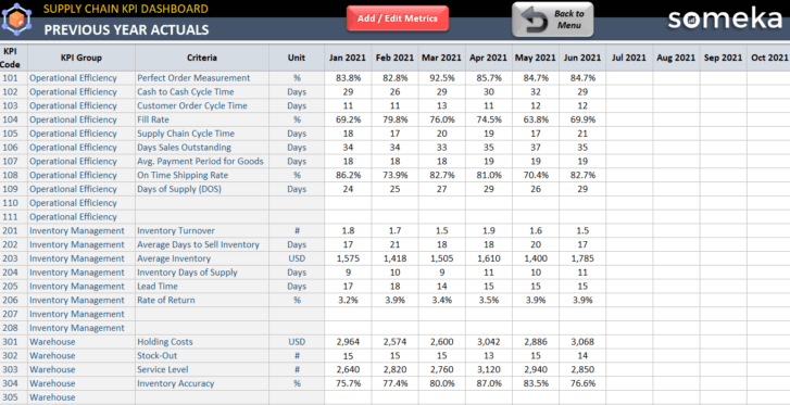 Supply Chain KPI Dashboard Excel Template