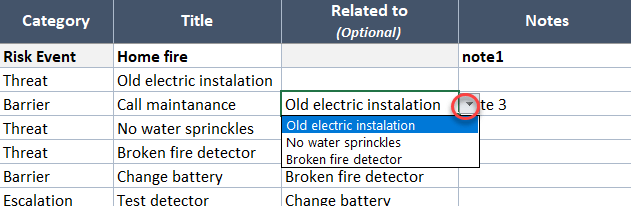 Input Section of Bowtie Method