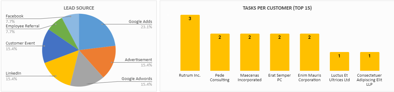 performance analytics of sales person