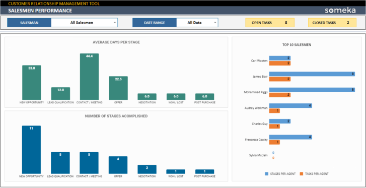 CRM-Someka-Google-Sheets-Template-SS9