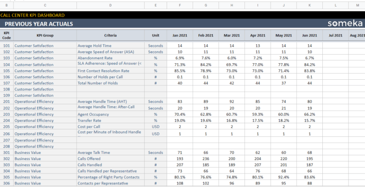 Call-Center-KPI-Dashboard-Someka-Google-Sheets-Template-SS10