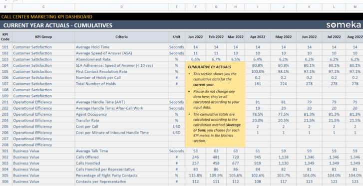 Call-Center-KPI-Dashboard-Someka-Google-Sheets-Template-SS11