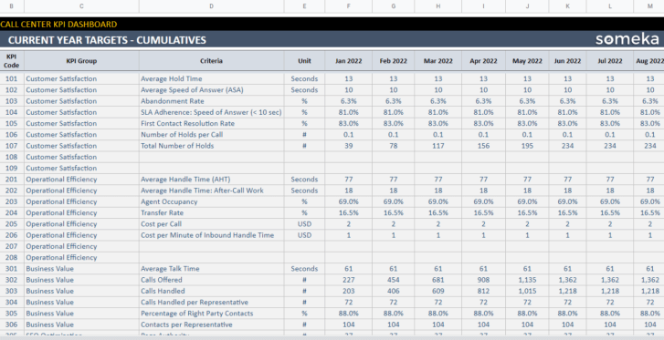 Call-Center-KPI-Dashboard-Someka-Google-Sheets-Template-SS12