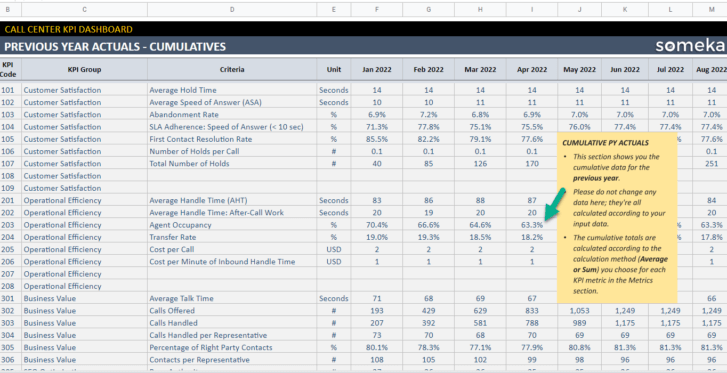 Call-Center-KPI-Dashboard-Someka-Google-Sheets-Template-SS13