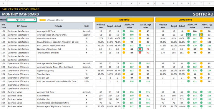 Call-Center-KPI-Dashboard-Someka-Google-Sheets-Template-SS14