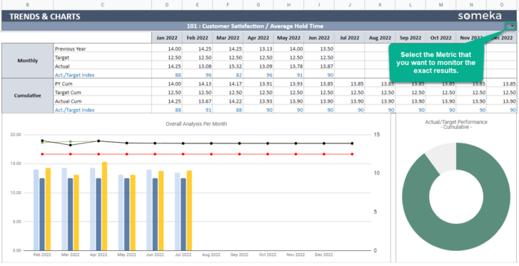 Call-Center-KPI-Dashboard-Someka-Google-Sheets-Template-SS16