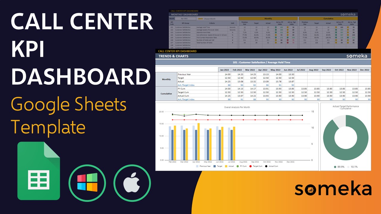 Call Center KPI Dashboard Google Sheets Template - Someka Video