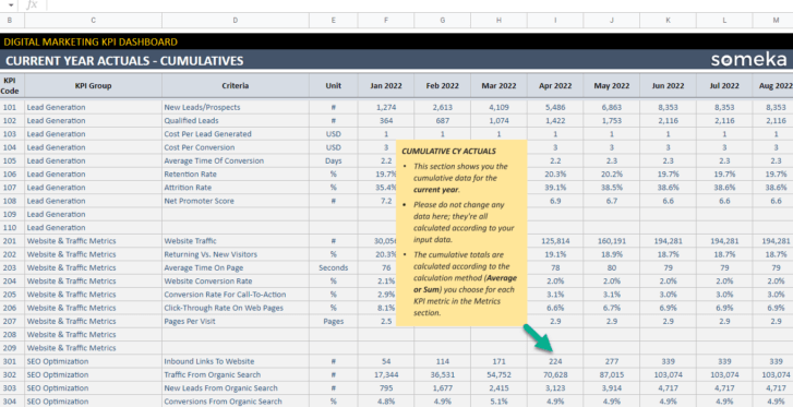 Digital-Marketing-KPI-Dashboard-Someka-Google-Sheets-Template-SS9