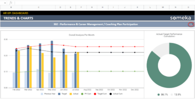 HR-KPI-Dashboard-Someka-Google-Sheets-Template-SS1