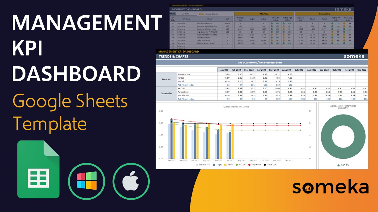 Management KPI Dashboard Google Sheets Template - Someka Video