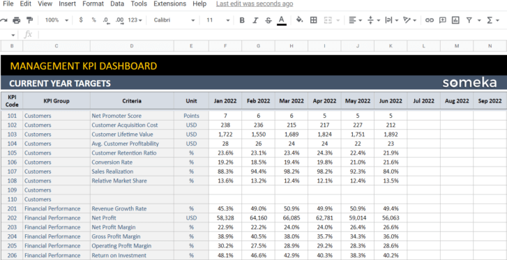 Management-KPI-Dashboard-Someka-Google-Sheets-Template-S08