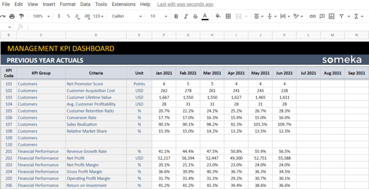 Management-KPI-Dashboard-Someka-Google-Sheets-Template-S09