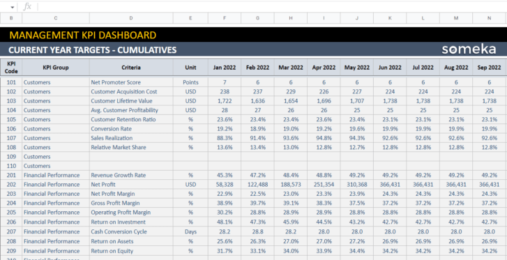 Management-KPI-Dashboard-Someka-Google-Sheets-Template-S11