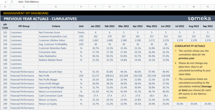 Management-KPI-Dashboard-Someka-Google-Sheets-Template-S12