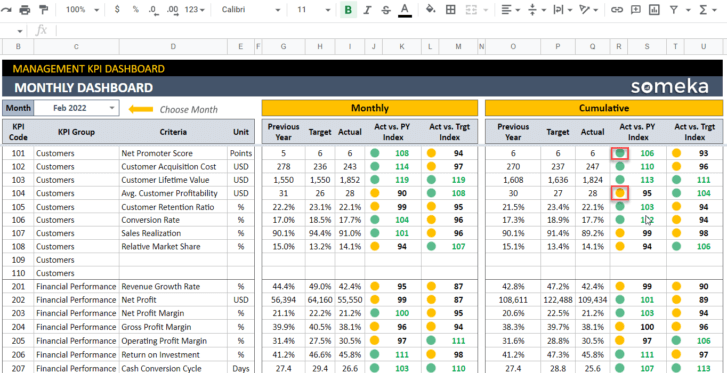 Management-KPI-Dashboard-Someka-Google-Sheets-Template-S14