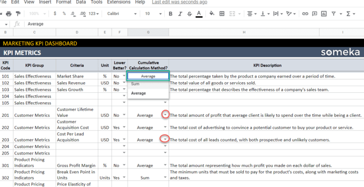 KPI Metrics of Marketing KPI Dashboard Google Sheets Template