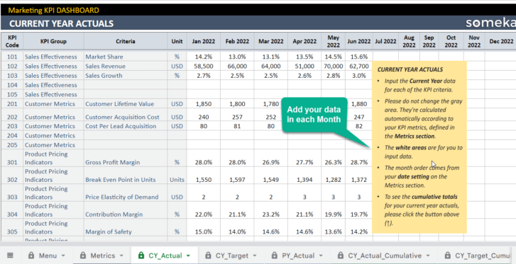 Current Year of Marketing KPI Dashboard