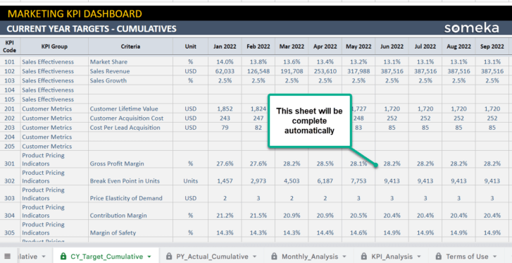 Marketing KPI Dashboard Google Sheets Template