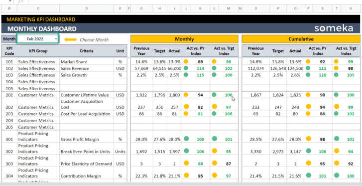 Monthly Dashboard vs Cumulative