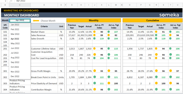 Monthly Dashboard Marketing Dashboard