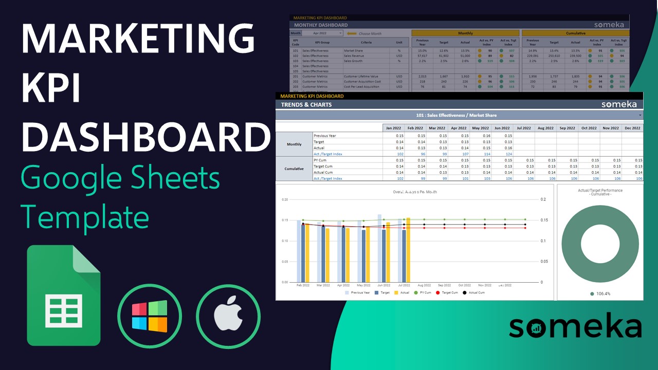 Marketing KPI Dashboard Google Sheets Template - Someka Video