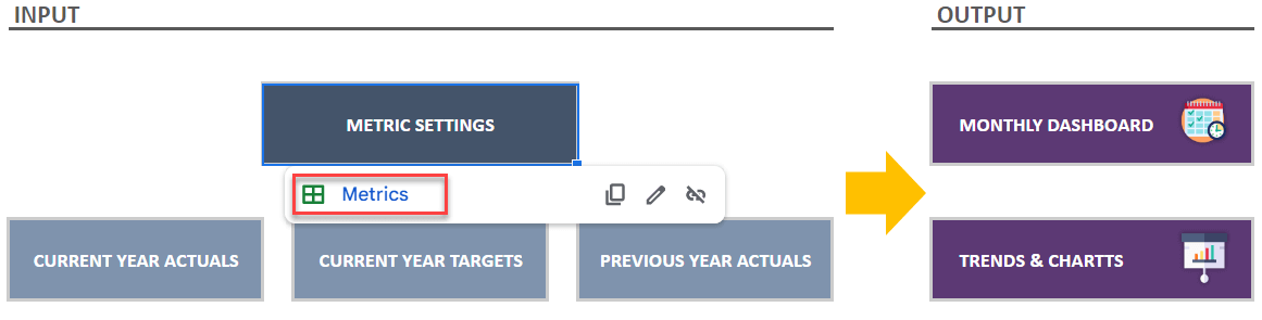 Navigate with buttons to find sheets in Output and Input sections.