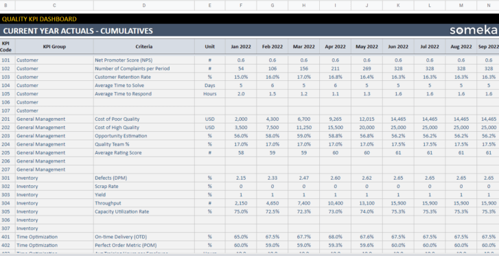 Quality-KPI-Dashboard-Someka-Google-Sheets-Template-S10