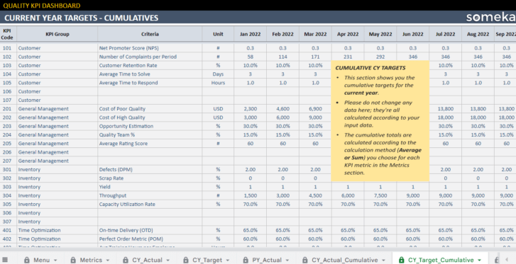 Quality-KPI-Dashboard-Someka-Google-Sheets-Template-S11