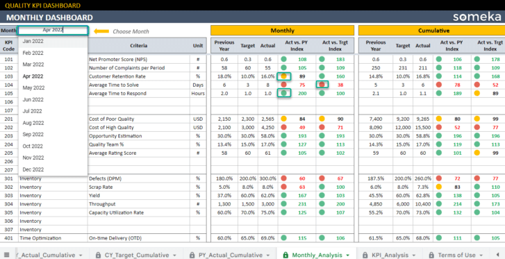 Quality-KPI-Dashboard-Someka-Google-Sheets-Template-S13