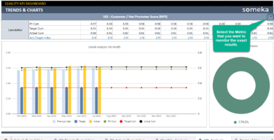 Quality-KPI-Dashboard-Someka-Google-Sheets-Template-S15