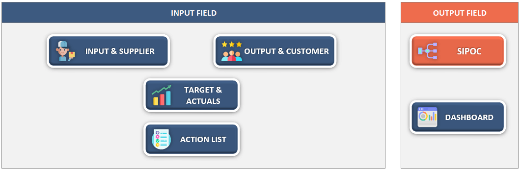 Six Sigma Method Navigation Menu to complete Input and Output